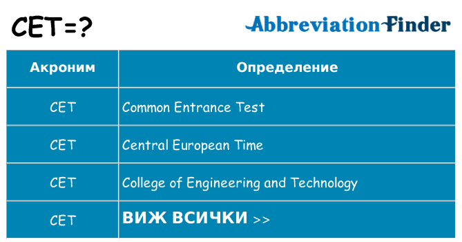 Какво прави cet престои