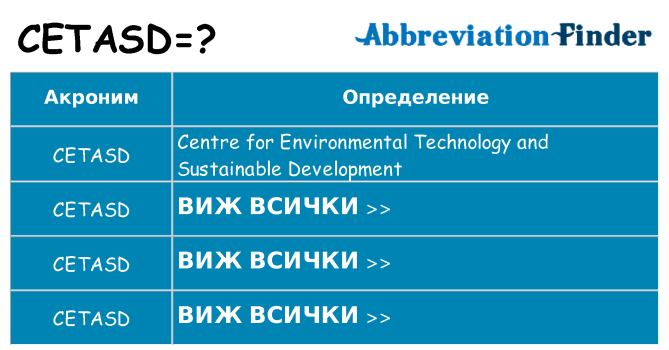 Какво прави cetasd престои