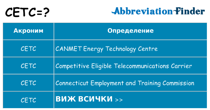 Какво прави cetc престои