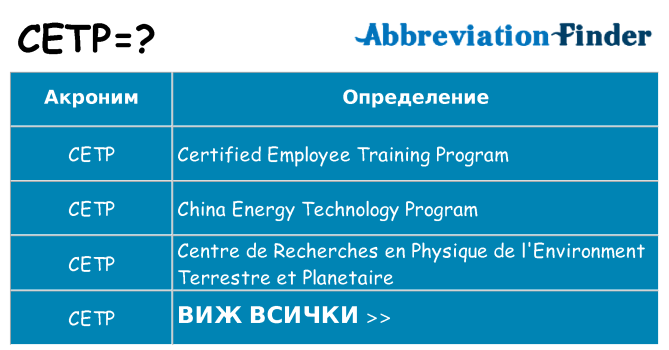 Какво прави cetp престои