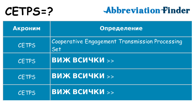 Какво прави cetps престои