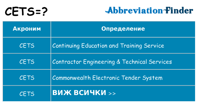 Какво прави cets престои