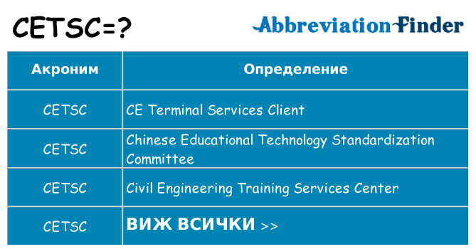 Какво прави cetsc престои