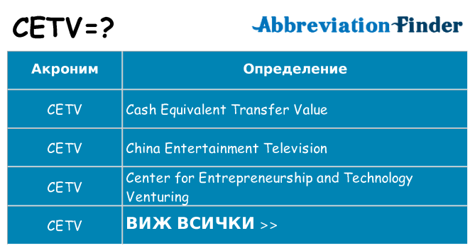 Какво прави cetv престои