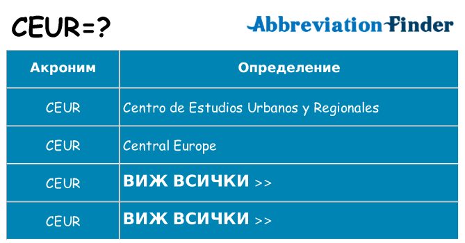 Какво прави ceur престои