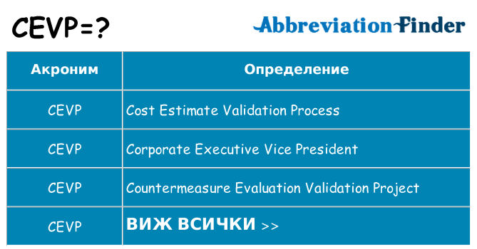 Какво прави cevp престои