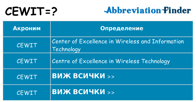 Какво прави cewit престои