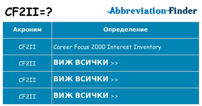 Какво прави cf2ii престои