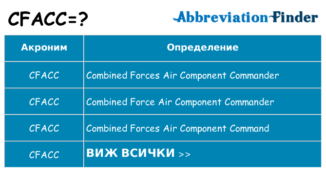 Какво прави cfacc престои