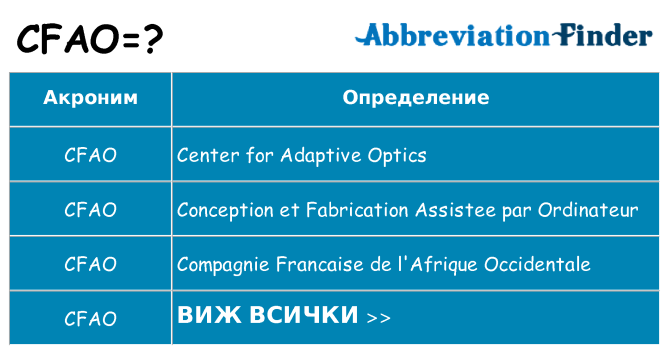 Какво прави cfao престои
