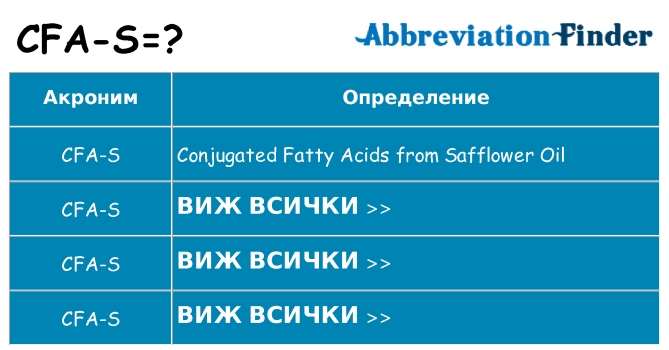 Какво прави cfa-s престои