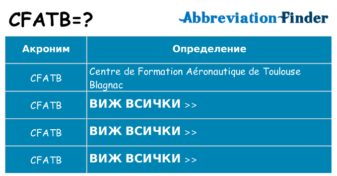 Какво прави cfatb престои