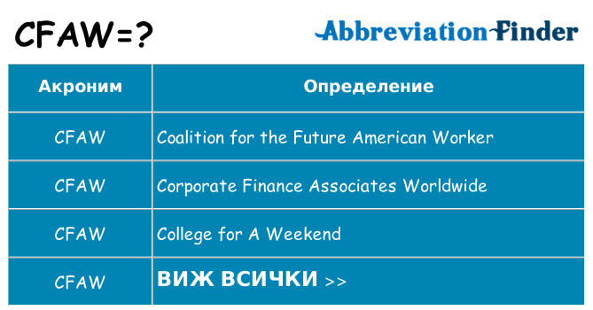 Какво прави cfaw престои
