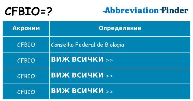 Какво прави cfbio престои