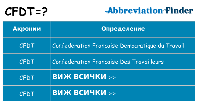 Какво прави cfdt престои