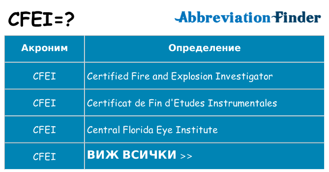 Какво прави cfei престои