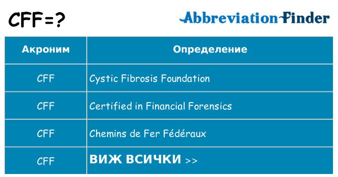 Какво прави cff престои