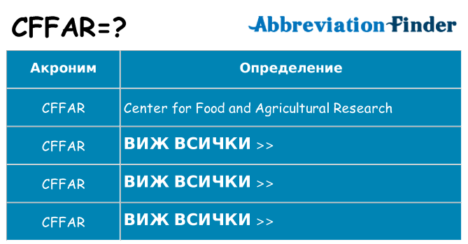 Какво прави cffar престои