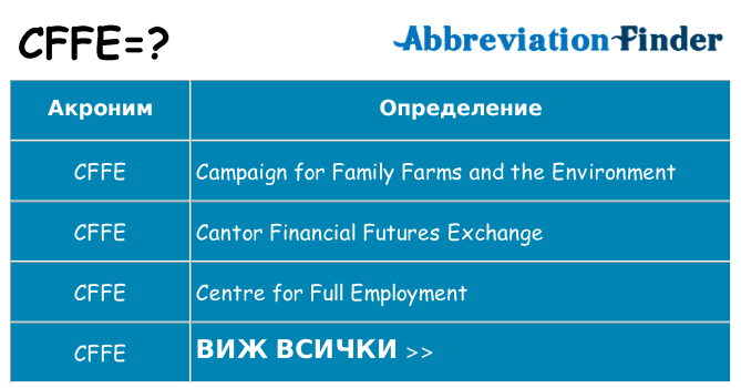 Какво прави cffe престои