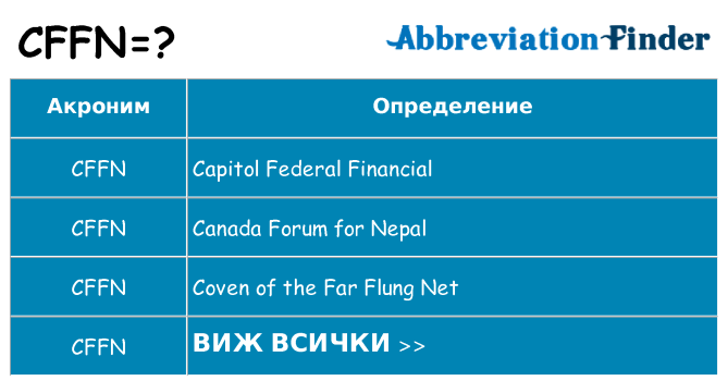 Какво прави cffn престои