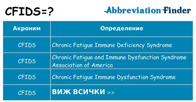 Какво прави cfids престои