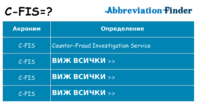 Какво прави c-fis престои