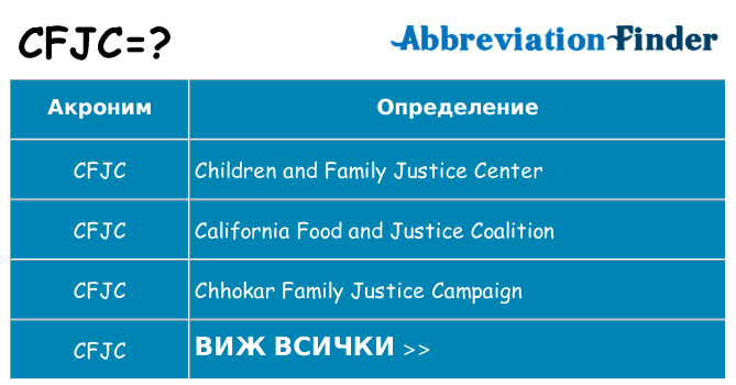 Какво прави cfjc престои