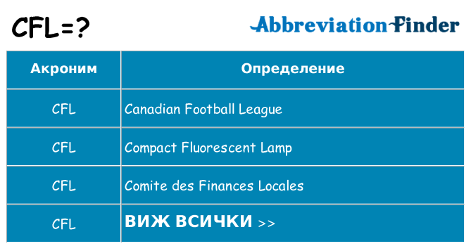 Какво прави cfl престои