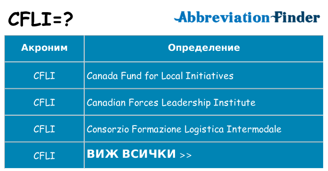 Какво прави cfli престои