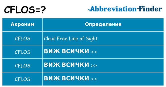 Какво прави cflos престои