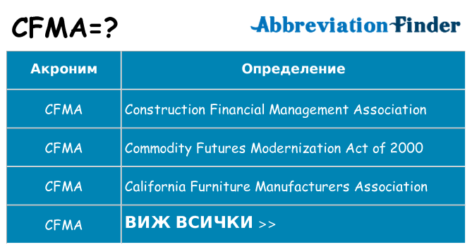 Какво прави cfma престои