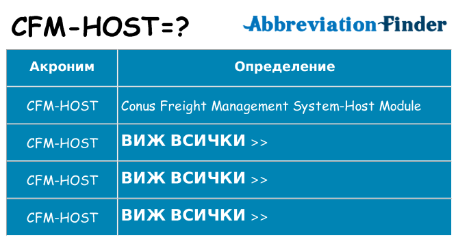 Какво прави cfm-host престои