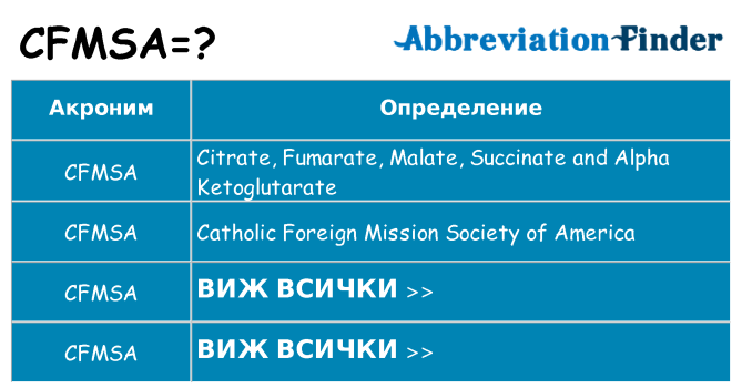 Какво прави cfmsa престои