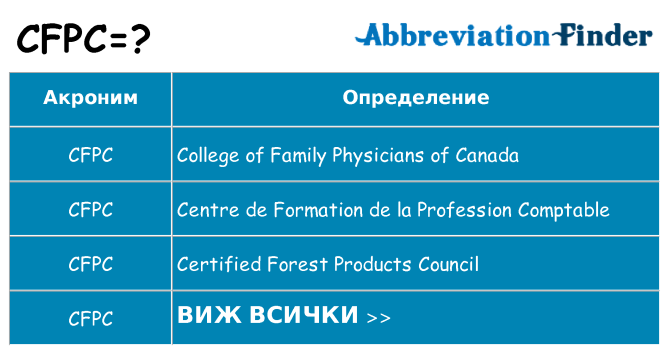 Какво прави cfpc престои