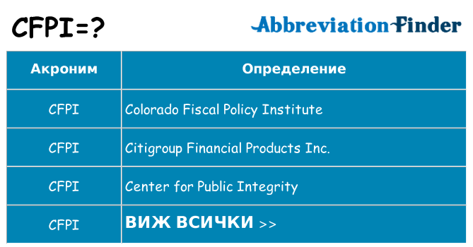 Какво прави cfpi престои
