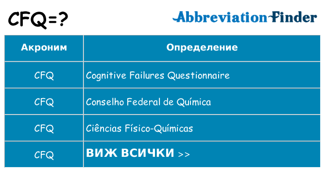 Какво прави cfq престои