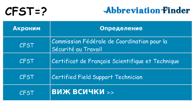 Какво прави cfst престои