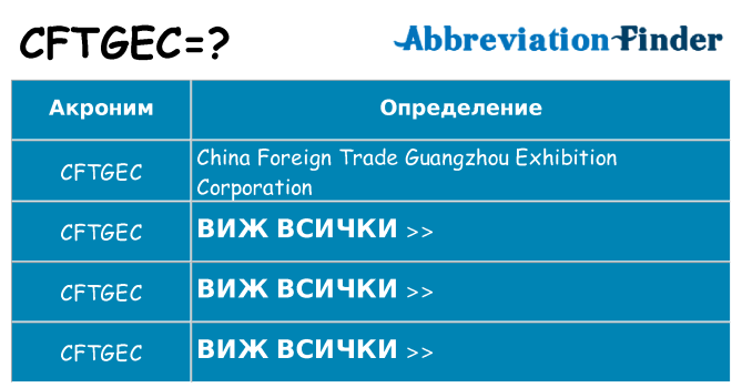 Какво прави cftgec престои