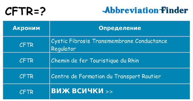 Какво прави cftr престои