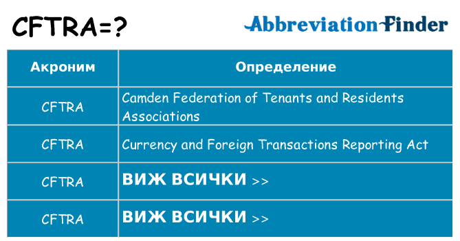Какво прави cftra престои