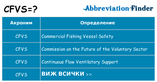Какво прави cfvs престои