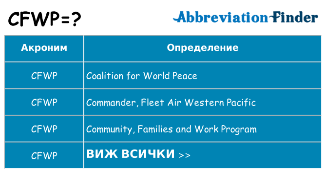 Какво прави cfwp престои