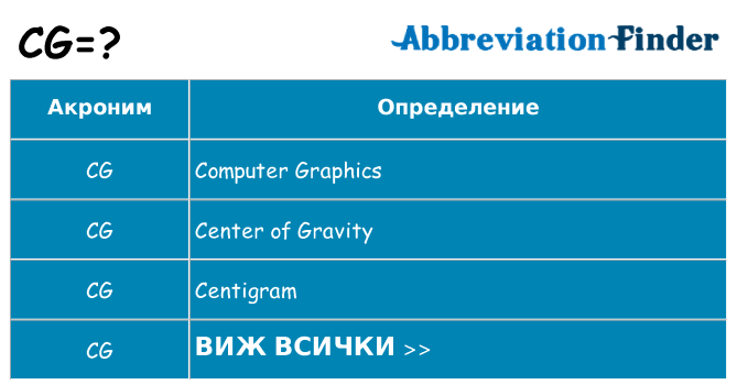 Какво прави cg престои