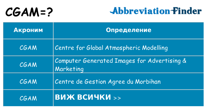 Какво прави cgam престои