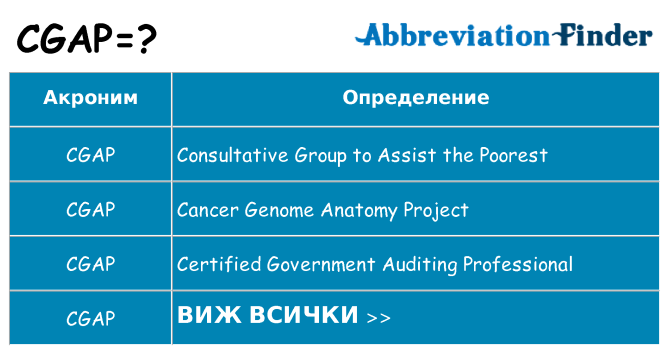 Какво прави cgap престои