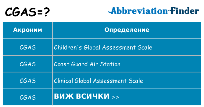 Какво прави cgas престои