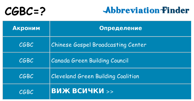 Какво прави cgbc престои