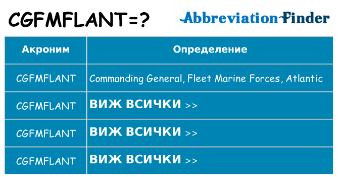 Какво прави cgfmflant престои