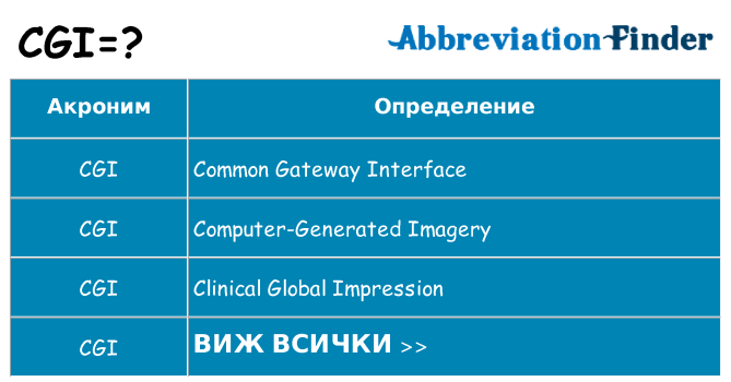 Какво прави cgi престои