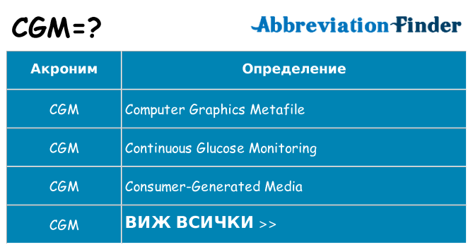 Какво прави cgm престои